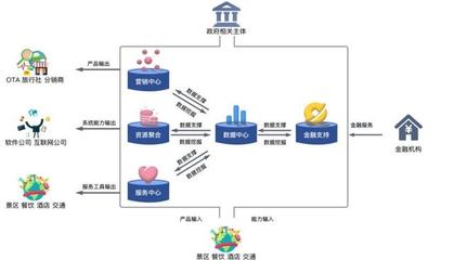九卦 | 數(shù)字金融如何緊抓旅游業(yè)復(fù)蘇機(jī)遇，賦能住宿服務(wù)新增長(zhǎng)